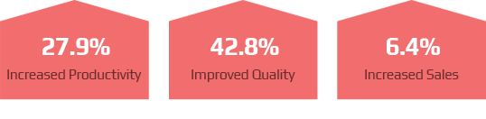 기업성과 이미지