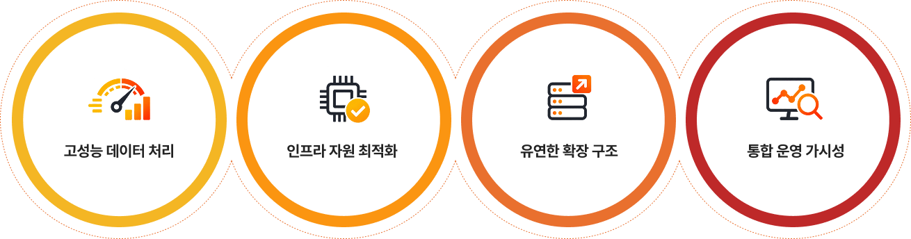 AI Infra 탑 이미지